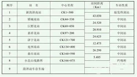 日照到菏澤開車多久，其實這問題牽涉到交通方式、時間選擇及路線選擇等多種因素。假設我們討論的是從日照駛往菏澤的高速公路路程，且忽略其他交通方式，我們可以進一步探討日照到菏澤之間的公路旅行。