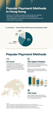香港消費用何方式支付：多重支付渠道的繁华繪卷